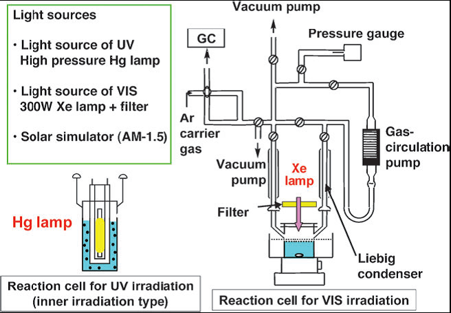 photocatalysis7